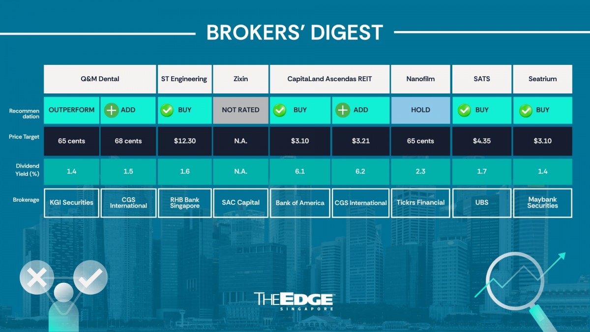 Broker's Digest: CLAR, Nanofilm Technologies, Sats, Seatrium, Q&M Dental, ST Engineering, Zixin Group